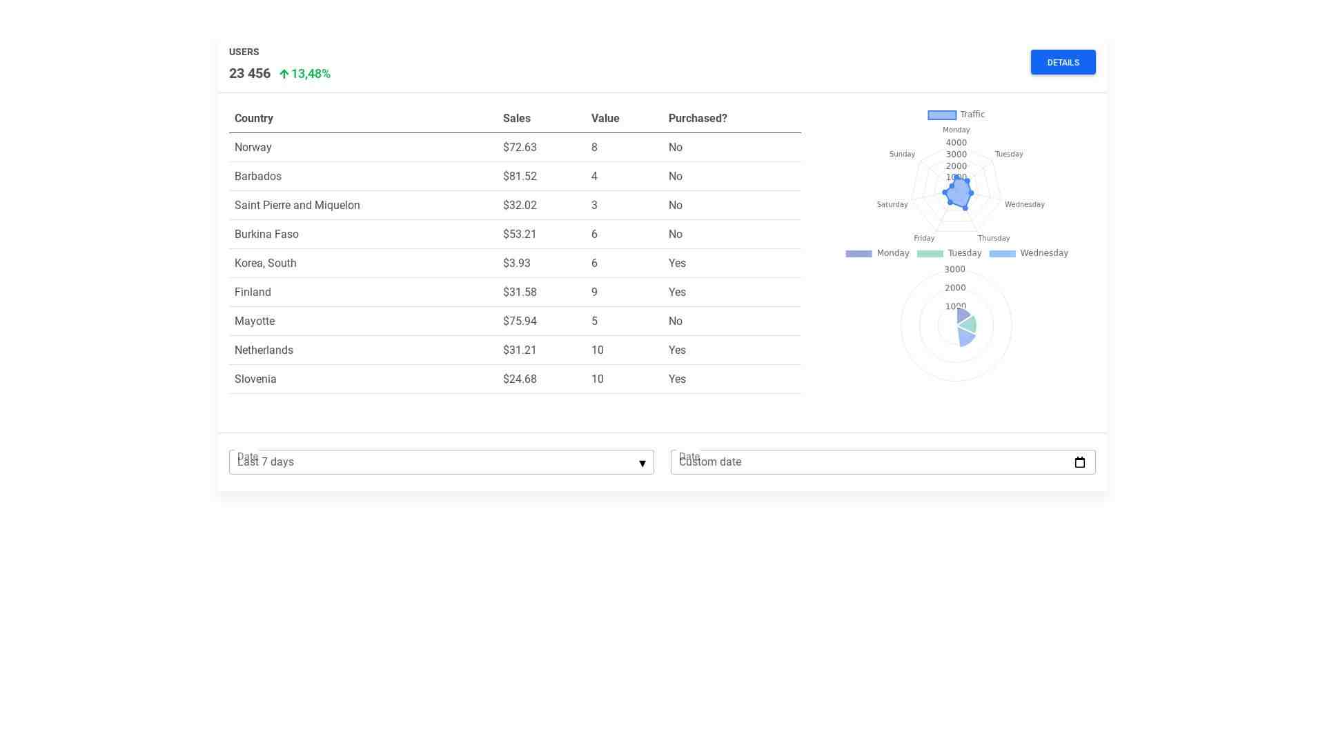 Mdbootstrap Snippets Material Design For Bootstrap