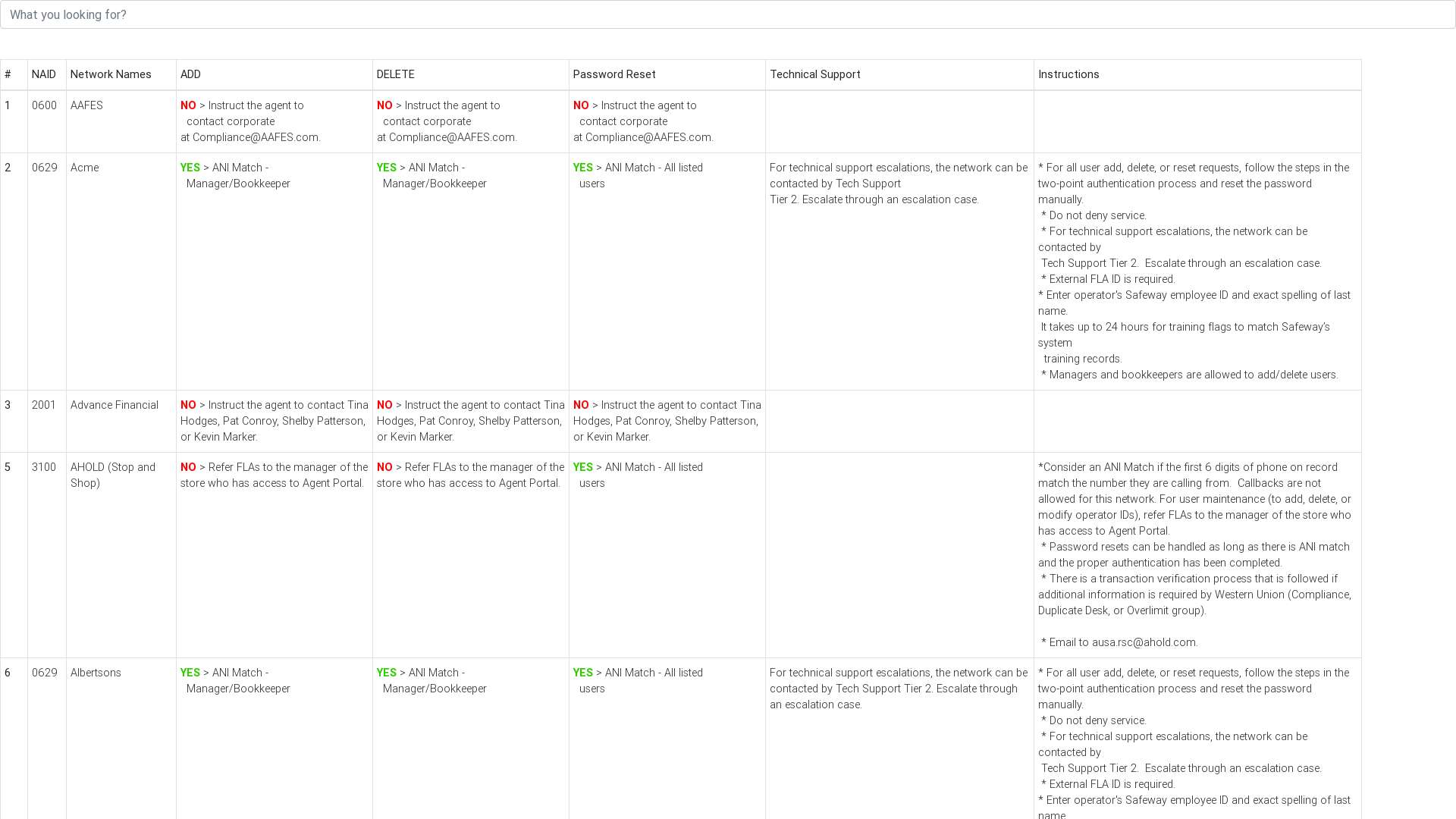 MDBootstrap Snippets - Material Design for Bootstrap