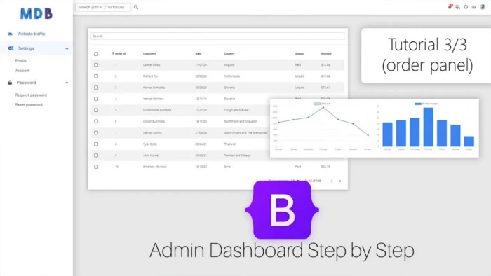 Admin Dashboard (order panel) with Bootstrap 5 & Material Design 2.0