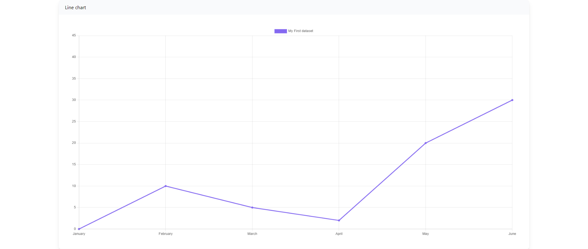 Chart Linear