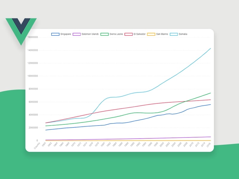 Vue Data Parser Bootstrap