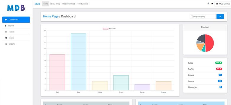 Admin Dashboard Free Template Bootstrap 4 Material Design Material Design For Bootstrap