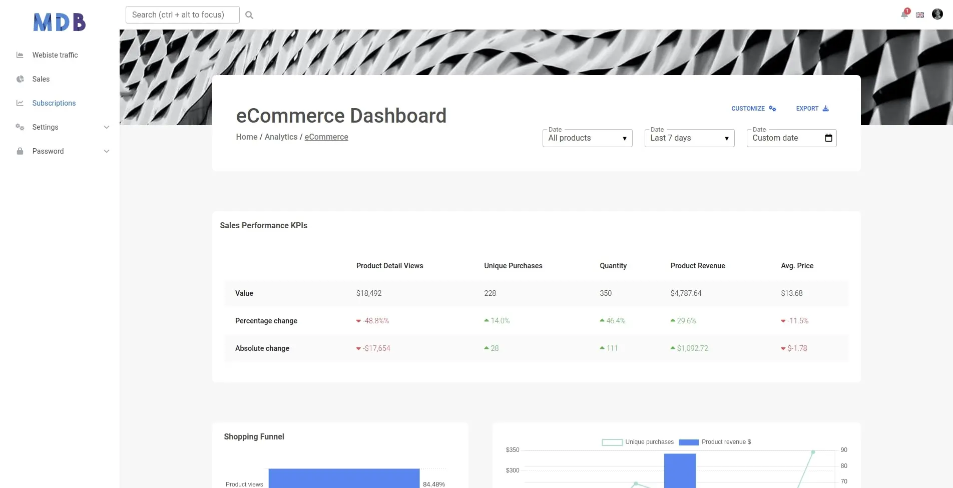 Bootstrap 5 eCommerce dashboard