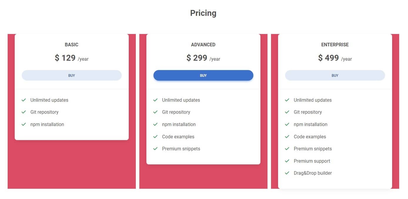 Bootstrap sizing tutorial