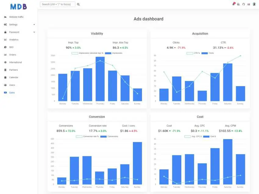 Bootstrap 5 & React Ads dashboard