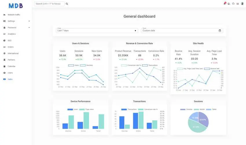 Bootstrap 5 & React eCommerce dashboard