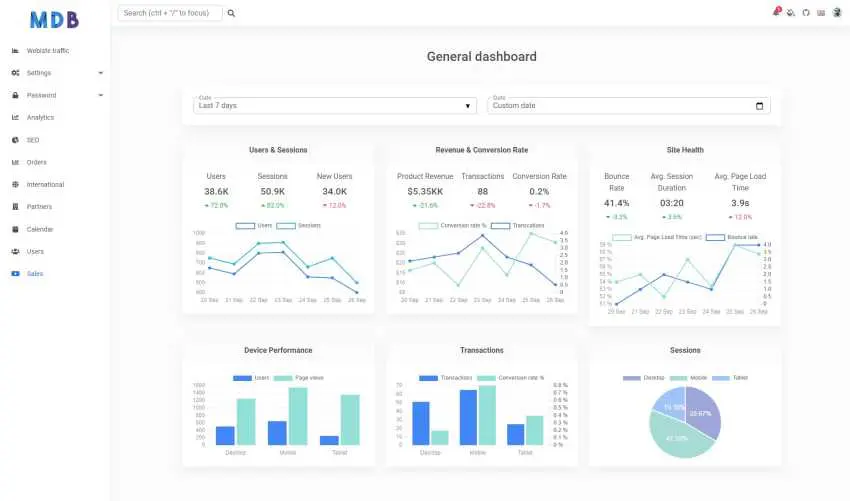 Bootstrap 5 Admin Dashboard Charts