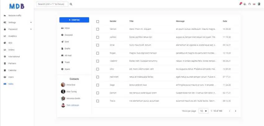 Bootstrap 5 Admin Dashboard Charts