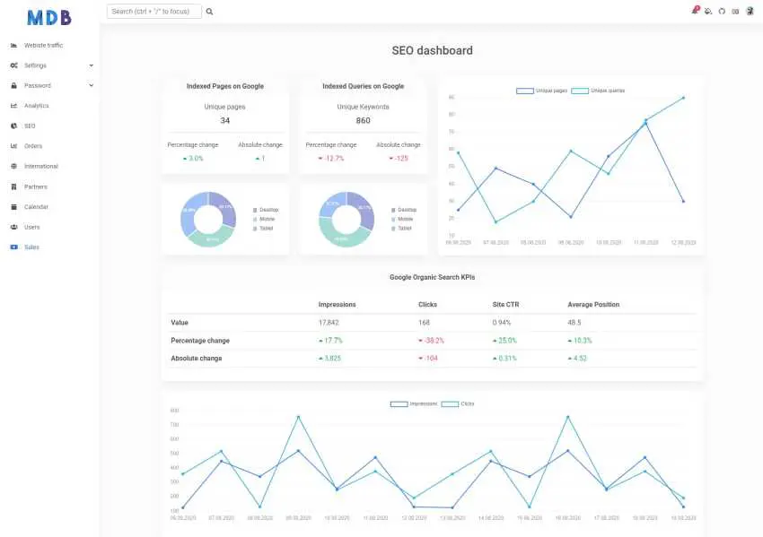 Bootstrap 5 & React SEO dashboard