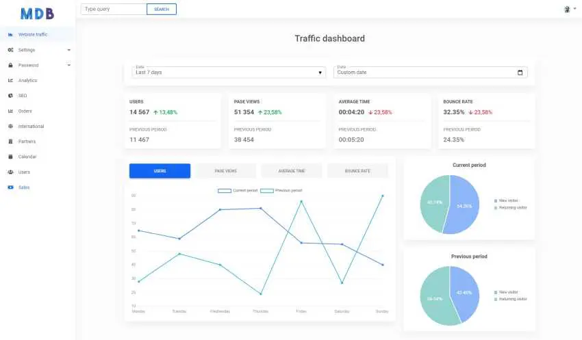 Bootstrap 5 & React Traffic dashboard