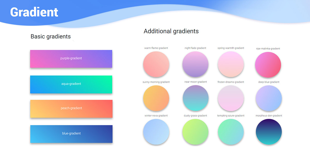 Bootstrap Gradients examples tutorial Basic 